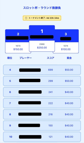 カジノシークレットのトーナメントのリーダーボード