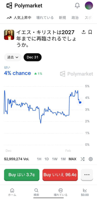 ポリマーケットの取引方法6
