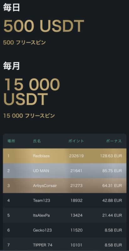 ベイブカジノのスロットレース