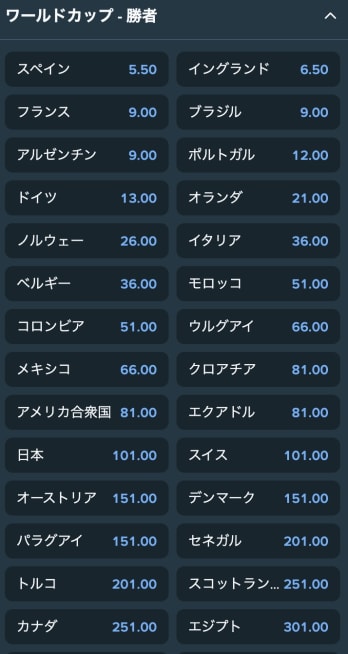 ステークカジノのワールドカップ賭け
