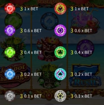 ハワイアンドリームジャックポットの配当表
