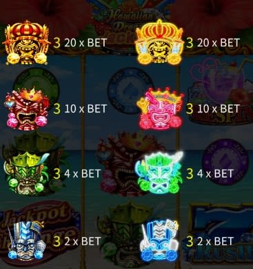 ハワイアンドリームジャックポットの配当表
