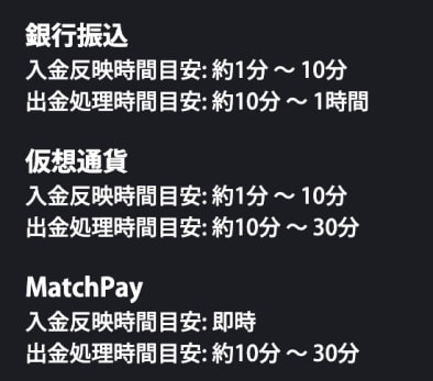エースカジノの出金速度