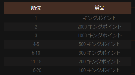 キングビリーカジノのデイリートーナメント