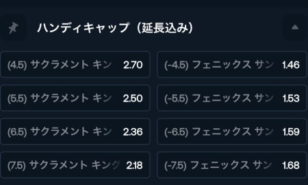 NBAの賭け方（ハンディキャップ）