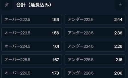 NBAの賭け方（合計）