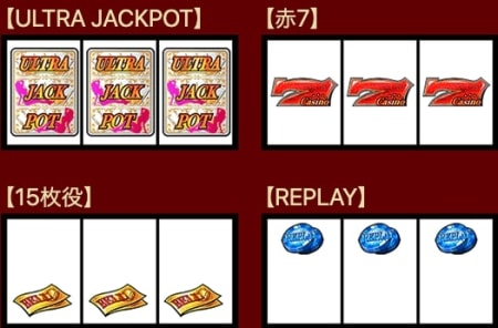 ジャックポットダイスのペイライン上図柄