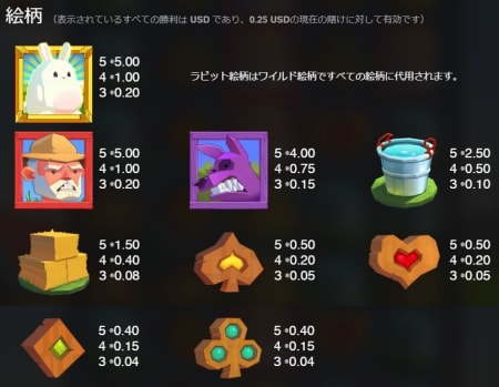 FatRabbitのシンボルと配当