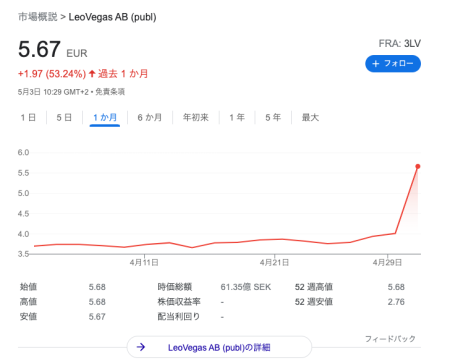 レオベガス株価