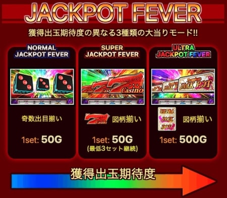 ジャックポットダイス（Jackpot Dice）：パチスロレビュー