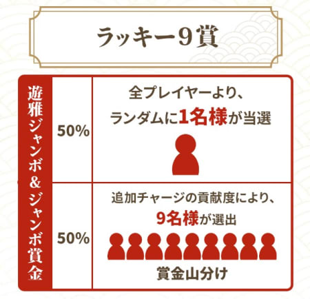 遊雅堂ラッキー9賞