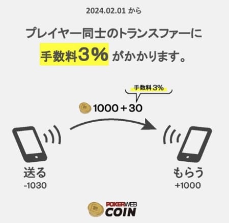 ポーカーウェブコインの手数料