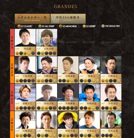 競艇のGRANDE5
