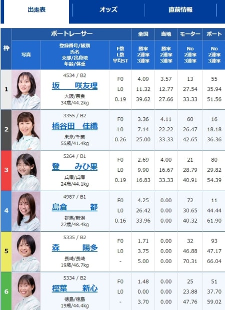 競艇公式サイト