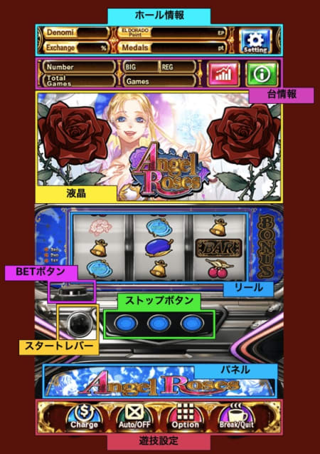 エンジェルローズのプレイ画面