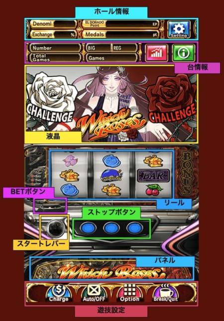 ウィッチローズの遊び方