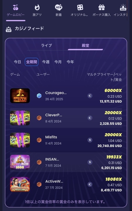 リスピンカジノの勝者