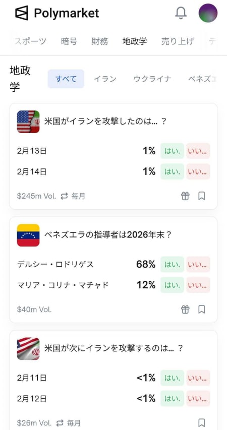 ポリマーケットの予測市場の取引テーマ
