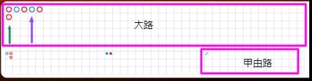 バカラ罫線_甲由路の読み方