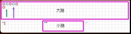 バカラ罫線_小路の読み方2