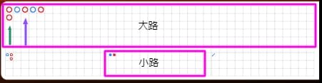 バカラ罫線_小路の読み方1