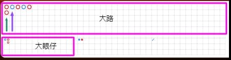 バカラ罫線_大眼仔の読み方1