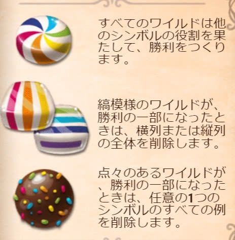 スイートアルケミーの配当表