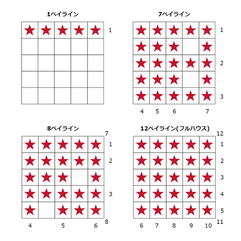 スリンゴペイライン