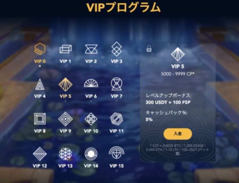エルドアアイオーのVIPプログラム