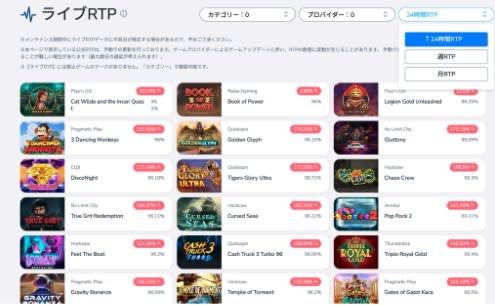 コニベットのライブRTP