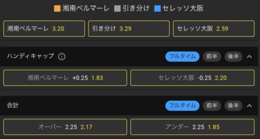 クラウドベットのゼロマージンオッズ