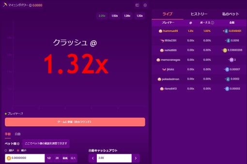 ビットコイン・クラッシュ（Bitcoin Crash）