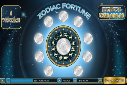 ゾーディアク・フォーチュン(Zodiac Fortune)