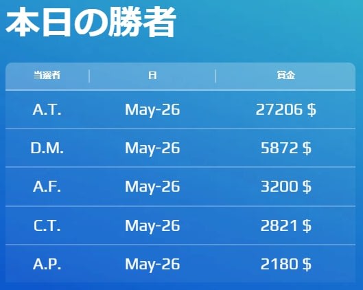 ネットベット_本日の勝者
