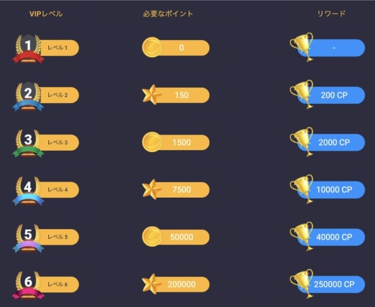 20betスポーツVIP