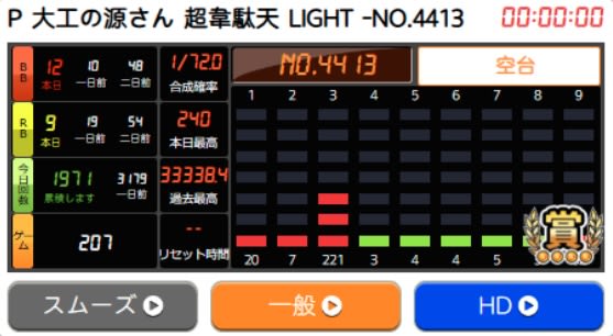 コニパチ台のスペック確認