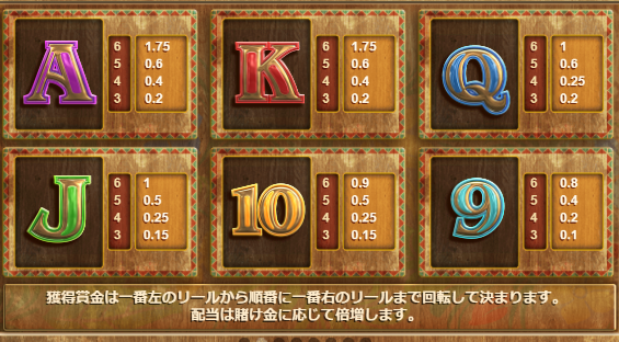 エクストラチリの配当表