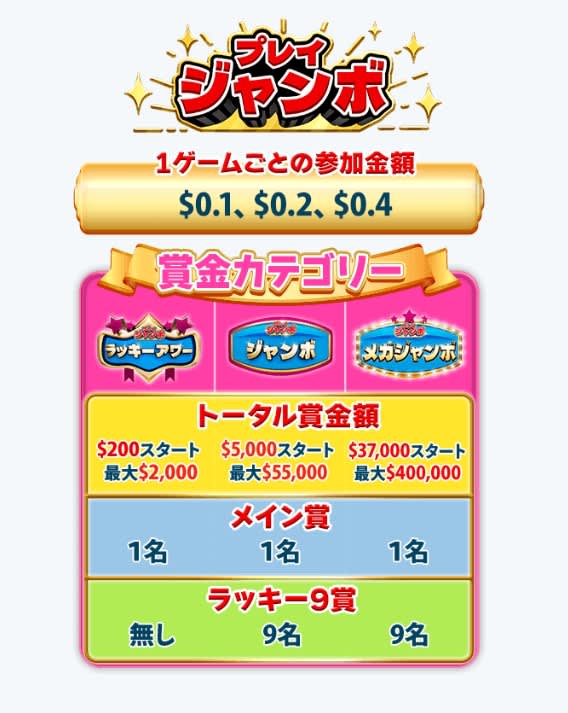 ベラジョンのプレイジャンボ賞金額