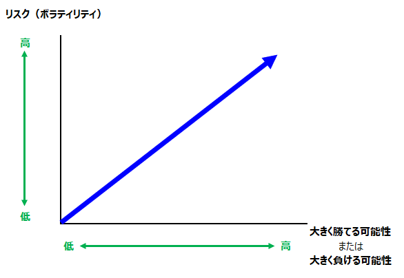 プリンコのボラティリティ