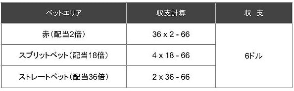 666戦略の仕組みと使い方