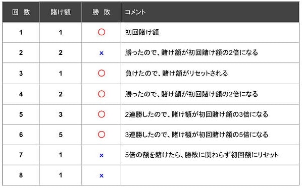 グッドマン法の使い方
