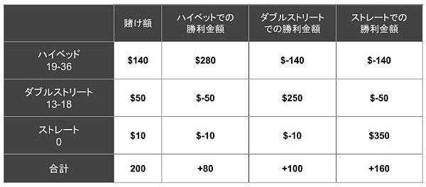 ジェームスボンド法とは