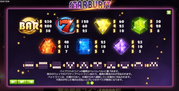 スターバーストの配当表