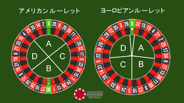 ルーレットのシフトベット法