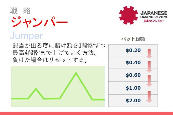 オンラインスロットの攻略法「ジャンパー」