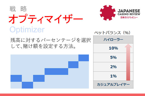 オンラインスロットの攻略法「オプティマイザー」
