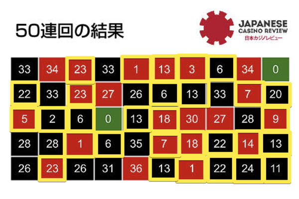 ダズンベット結果