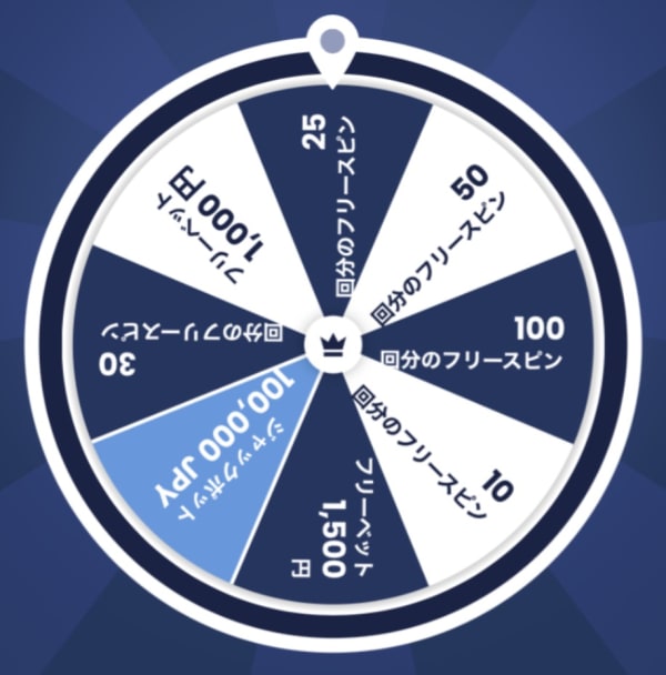 Official Lilibet Casino：お得に遊ぶためのリリベットカジノ ギャンブルボーナス