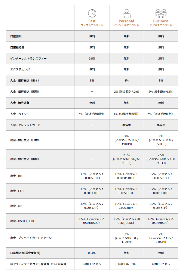 タイガーペイ手数料