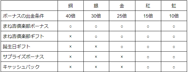 まね吉俱楽部のロイヤリティプログラム